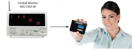 Picture of Central Monitoring Unit Smart Caregiver™ White433-CMU-40