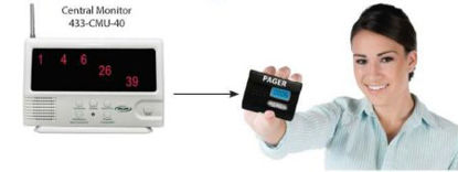 Picture of Central Monitoring Unit Smart Caregiver™ White433-CMU-40