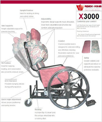 Picture of Wheelchair Legrest For SMX3000 WheelchairRY2010F