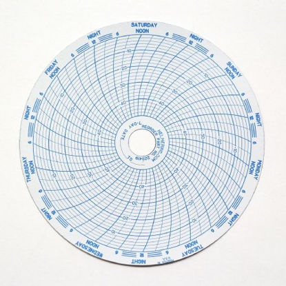 Picture of Freezer Chart Recorder Helmer Scientific220419