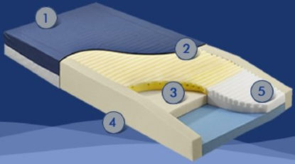 Picture of Mattress Cover Geo-Mattress® 35 X 80 Inch Vinyl / Nylon For Geo-Mattress® Plus®, Geo-Mattress Pro, Geo-Mattress Max® MattressesC1-280-29