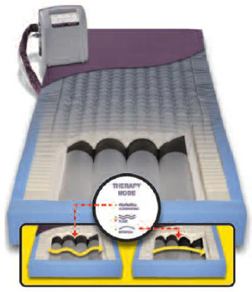 Picture of Alternating Pressure Mattress PressureGuard® Easy Air™ LR Alternating Pressure System 7 X 35 X 80 InchL8035LR-29