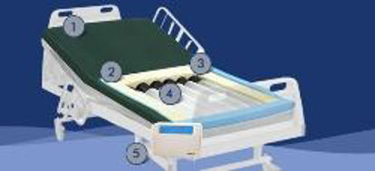 Picture of Bariatric Mattress Cover PressureGuard® Easy Air™ 48 X 80 Inch Bacteriostatic Fabric For PressureGuard® Easy Air™ MattressesC1-APB8048