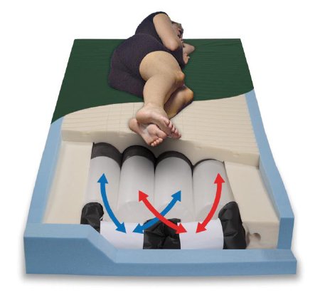 Picture of Pressure Reduction Mattress PressureGuard® CFT® Non-Powered Pressure Redistribution Type 35 X 80 X 7 Inch8080-29