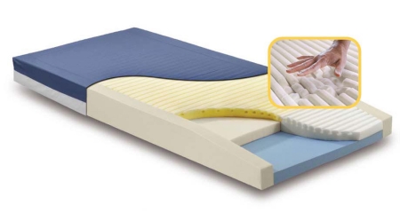 Picture of Bed Mattress Geo-Mattress® Max Therapeutic Type 35 X 84 X 6 InchMX8435-29