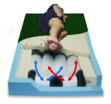 Picture of Bariatric Mattress PressureGuard® CFT® Non-Powered Pressure Redistribution Type 48 X 80 X 7 InchCF8048-29