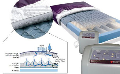 Picture of Mattress Coverlet PressureGuard® Easy Air™ LR 35 X 80 Inch Air Diffusion Matrix Fabric For PressureGuard® Easy Air™LR MattressesCLT-L8035LR