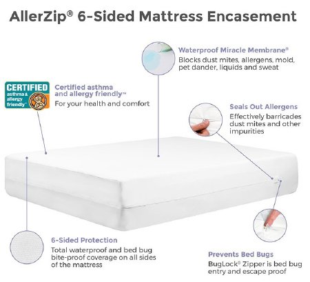 Picture of Mattress Cover Protect-A-Bed® Allerzip Smooth 54 X 75 X 14 Inch For Full Size MattressesBOM1306 -C-FULL-060