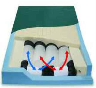 Picture of Pressure Reduction Mattress PressureGuard® CFT® 42 X 84 X 7 InchCF8442-29