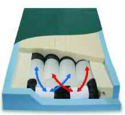 Picture of Pressure Reduction Mattress PressureGuard® CFT® 42 X 84 X 7 InchCF8442-29