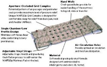 Picture of Mattress Overlay Waffle® M.A.D1004EC