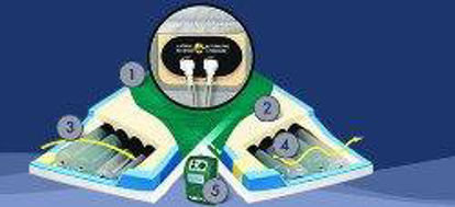 Picture of Inflation System5880