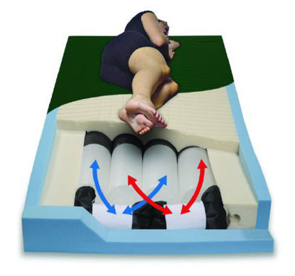 Picture of Bed Mattress PressureGuard® CFT® Therapeutic Type 35 X 84 X 7 Inch8084-29