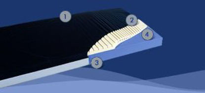Picture of Bed Mattress Geo-Mattress® Plus Foam Type 84 X 35 Inch13291-29