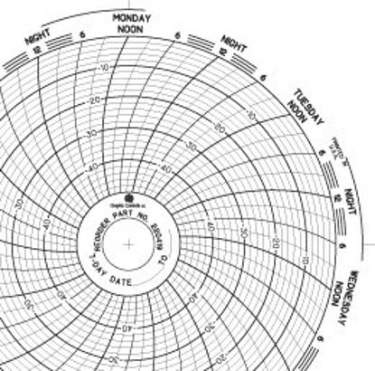 Picture of 7-Day Temperature Recording Chart Pressure Sensitive Paper 4-1/2 Inch Diameter Blue Grid32015341