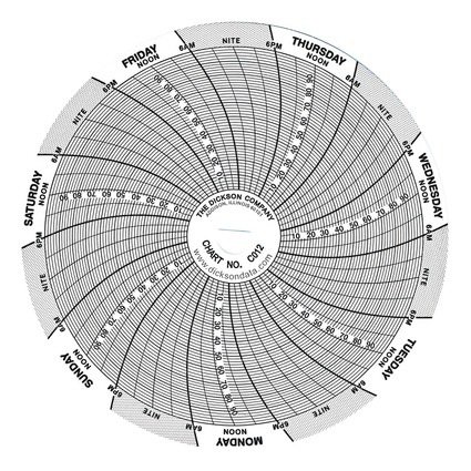 Picture of 7-Day Temperature Recording Chart Dickson™  Pressure Sensitive Paper 4 Inch Diameter Gray GridC012