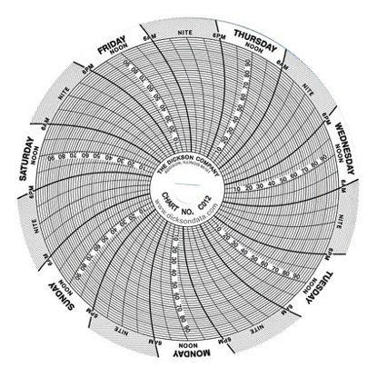 Picture of 7-Day Temperature Recording Chart Dickson™  Pressure Sensitive Paper 4 Inch Diameter Gray GridC012