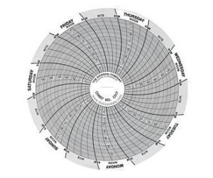 Picture of 7-Day Temperature Recording Chart Dickson™  Pressure Sensitive Paper 4 Inch Diameter Gray GridC017