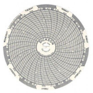 Picture of 7-Day Temperature Recording Chart Dickson™  Pressure Sensitive Paper 4 Inch Diameter Gray Grid15174205