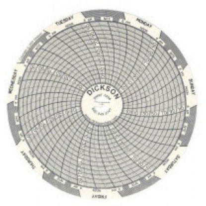 Picture of 7-Day Temperature Recording Chart Dickson™  Pressure Sensitive Paper 4 Inch Diameter Gray Grid15174205