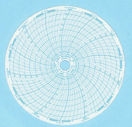 Picture of 7-Day Temperature Recording Chart Pressure Sensitive Paper 6 Inch Diameter Blue GridNC9838328