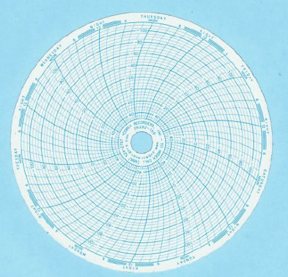 Picture of 7-Day Temperature Recording Chart Pressure Sensitive Paper 6 Inch Diameter Blue GridNC9838328