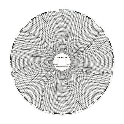 Picture of 7-Day Temperature Recording Chart Dickson™  Pressure Sensitive Paper 6 Inch Diameter Gray GridC657