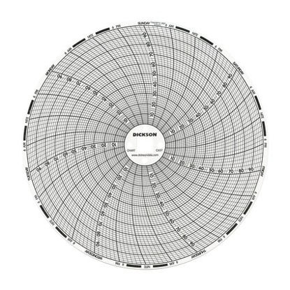 Picture of 7-Day Temperature Recording Chart Dickson™  Pressure Sensitive Paper 6 Inch Diameter Gray GridC657
