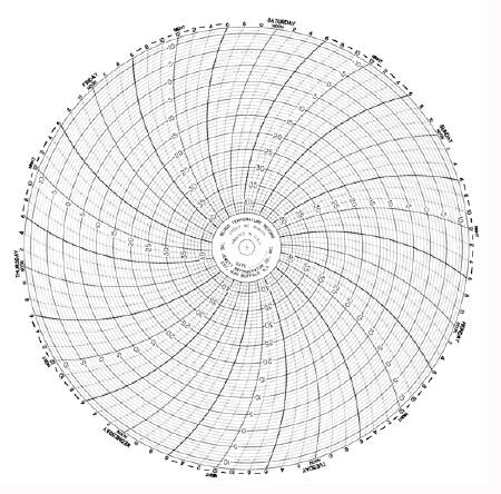 Picture of 7-Day Temperature Recording Chart Pressure Sensitive Paper 7-1/4 Inch Diameter Gray Grid30956174