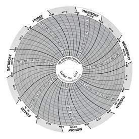 Picture of 7-Day Temperature Recording Chart Dickson™  Pressure Sensitive Paper 4 Inch Diameter Gray Grid13940984