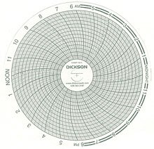 Picture of 7-Day Temperature Recording Chart Dickson™  Pressure Sensitive Paper 4 Inch Diameter Gray Grid13940982