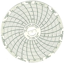 Picture of 7-Day Temperature Recording Chart Pressure Sensitive Paper 3 Inch Diameter Gray Grid1507465