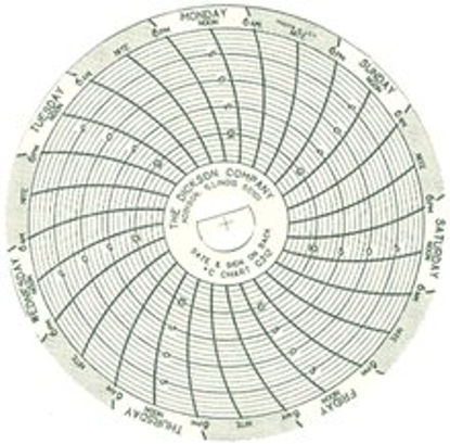 Picture of 7-Day Temperature Recording Chart Pressure Sensitive Paper 3 Inch Diameter Gray Grid1507465