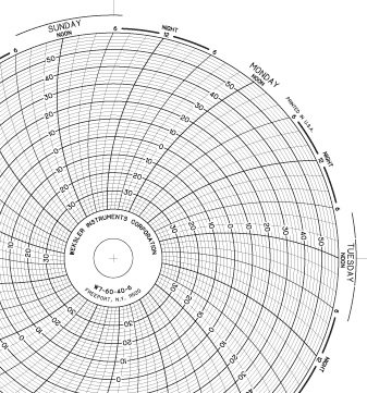 Picture of 7-Day Temperature Recording Chart Pressure Sensitive Paper 6 Inch Diameter Gray Grid00550327