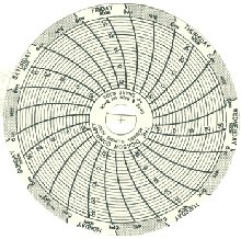 Picture of 7-Day Temperature Recording Chart Dickson™  Pressure Sensitive Paper 3 Inch Diameter Gray Grid1507462