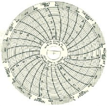 Picture of 7-Day Temperature Recording Chart Dickson™  Pressure Sensitive Paper 3 Inch Diameter Gray Grid1507462