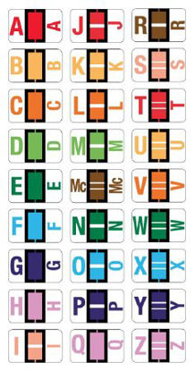 Picture of Label KitULAF802