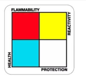 Picture of Pre-Printed Label Worksafe™ Warning Label Blue, Red. White, Yellow Symbol ____ Color Block Biohazard 1 X 1 Inch510-51040100