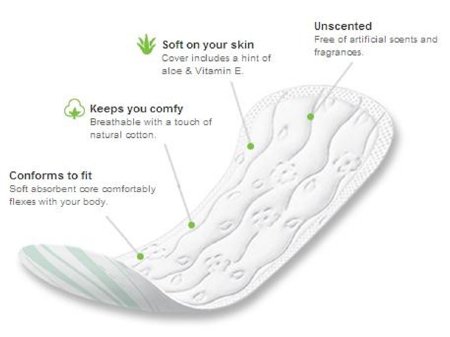 Picture of Panty Liner Kotex® Lightdays® Regular Absorbency01247