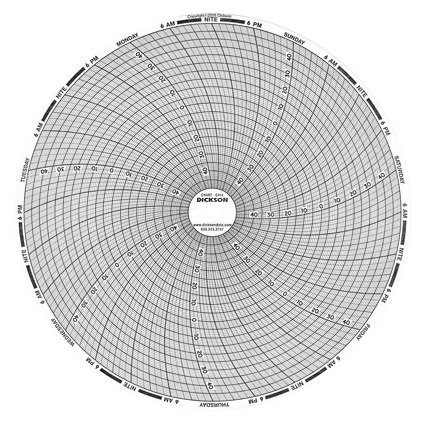 Picture of 7-Day Temperature Recording Chart Dickson™  Pressure Sensitive Paper 8 Inch Diameter Gray GridC414