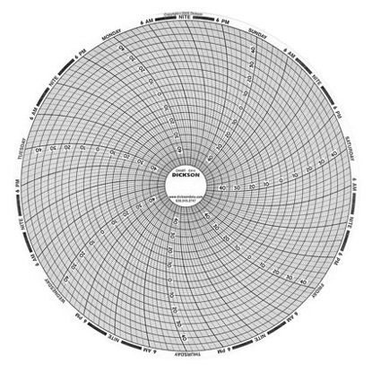 Picture of 7-Day Temperature Recording Chart Dickson™  Pressure Sensitive Paper 8 Inch Diameter Gray GridC414
