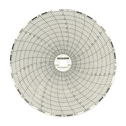 Picture of 7-Day Temperature Recording Chart Dickson™  Pressure Sensitive Paper 6 Inch Diameter Gray GridC655