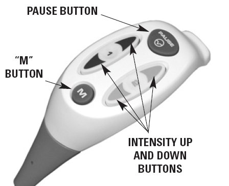 Picture of Operator Remote Control Vectra® Intelect® Genisys®27508