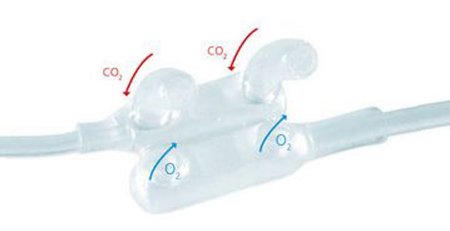 Picture of ETCO2 Nasal Sampling Cannula with O2 Delivery O2 & CO2 from Both Nares Flexicare® Adult Curved Prong / NonFlared Tip032-10-125CU