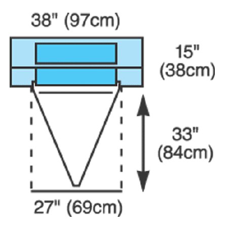 Picture of Obstetrics / Gynecology Drape Under Buttocks Drape 36 W X 59 L Inch Sterile8483