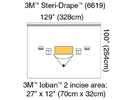 Picture of Orthopedic Drape 3M™ Steri-Drape™ Large Isolation Drape with Incise and Pouch 129 W X 100 L Inch Sterile6619