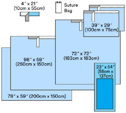 Picture of SURGICAL PACK, BACIC (7/BX 2BXCS)9000A