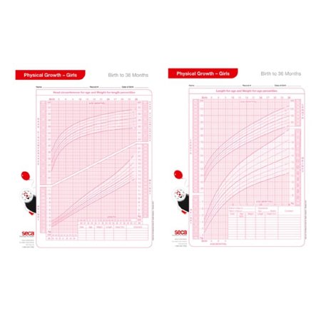 Picture of Growth Charts Girls 0-36 Months seca® 405G Girls 0-36 Months Paper405G