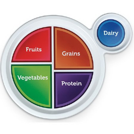 Picture of Nutritional Guide Plate MyPlate PlasticWA29164