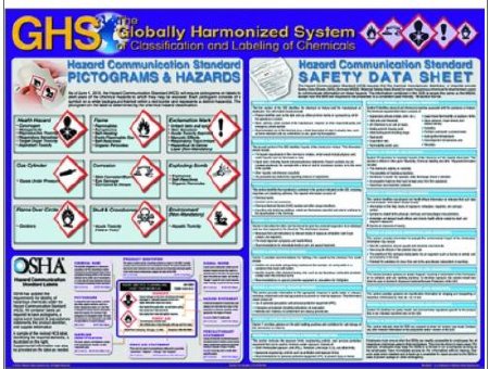 Picture of Hazmat Wall Chart Hazardous Materials 18 X 24 Inch Paper Laminated515-23192185